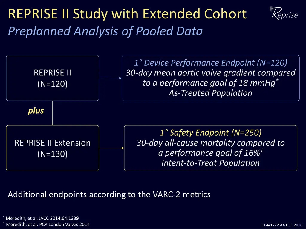 reprise ii study with extended cohort preplanned