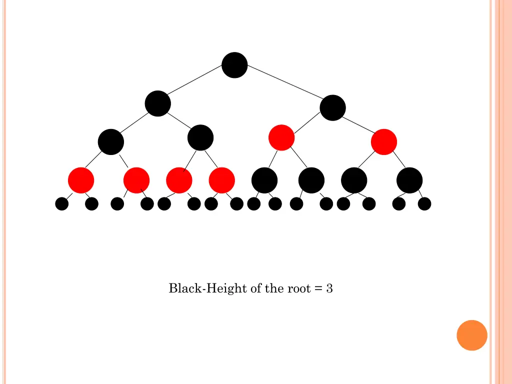 black height of the root 3