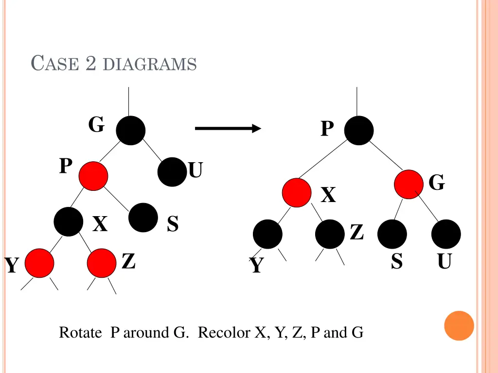 c ase 2 diagrams