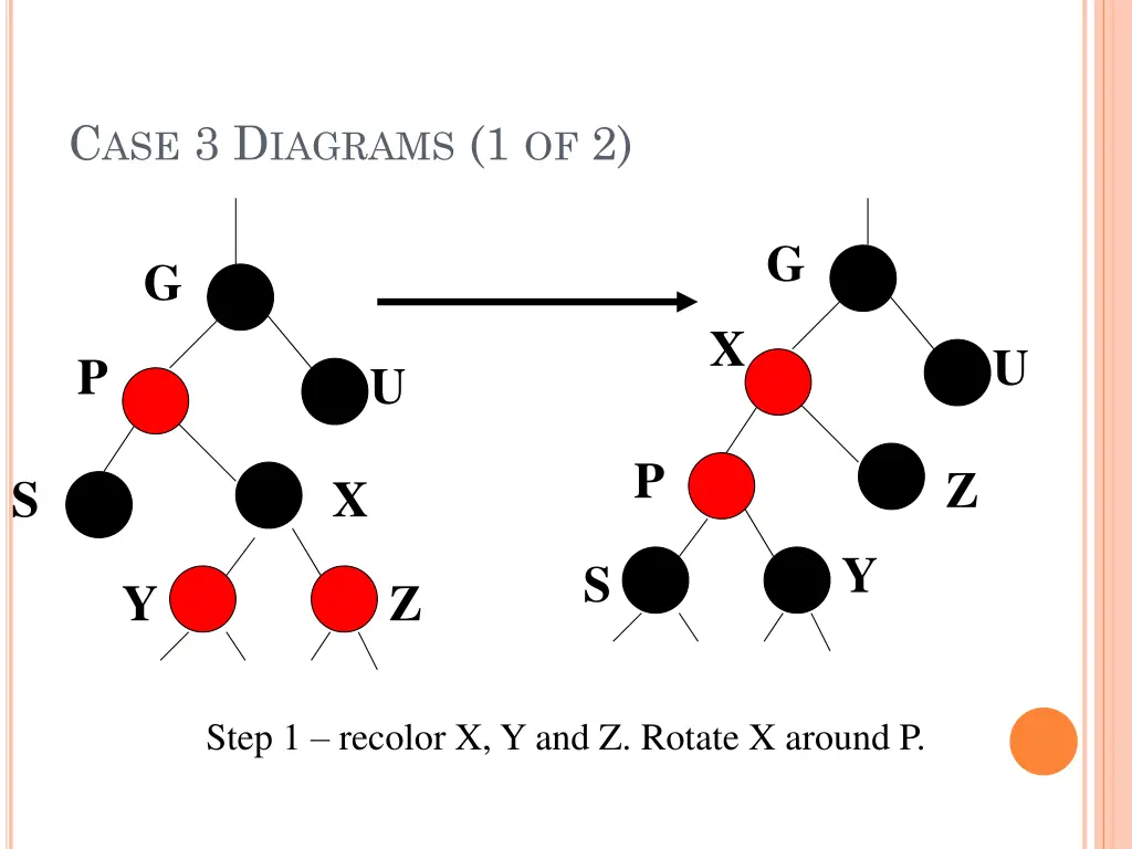 c ase 3 d iagrams 1 of 2