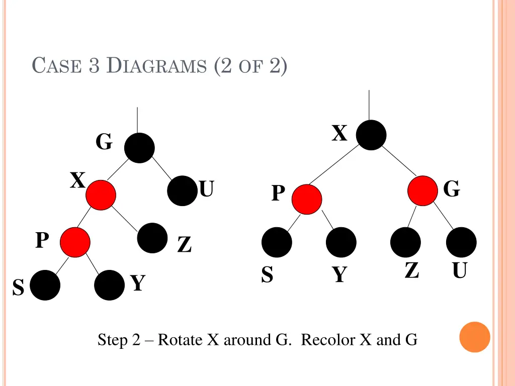 c ase 3 d iagrams 2 of 2