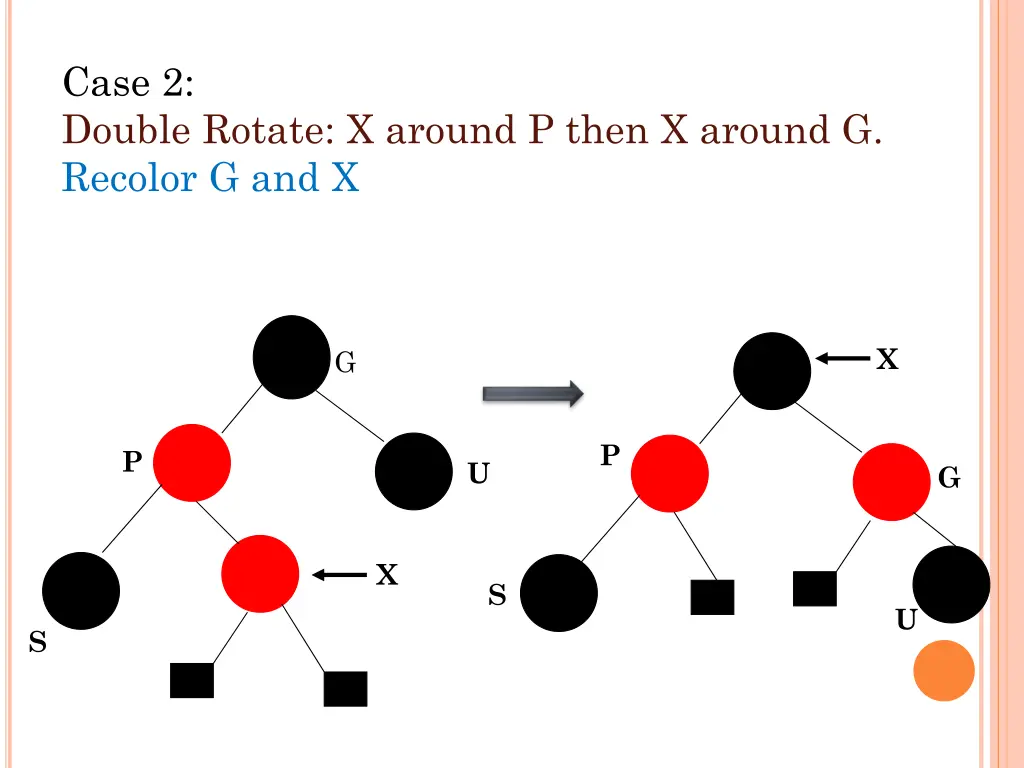 case 2 double rotate x around p then x around