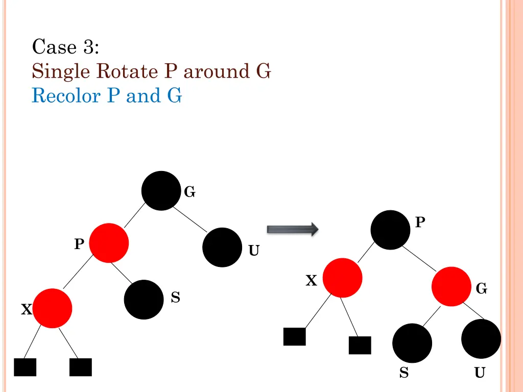 case 3 single rotate p around g recolor p and g