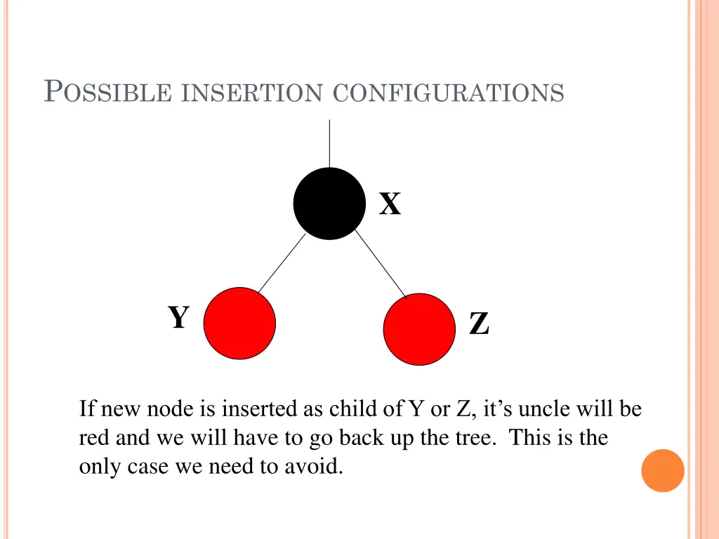 p ossible insertion configurations 1