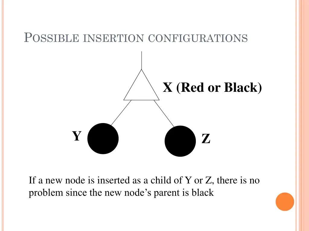 p ossible insertion configurations