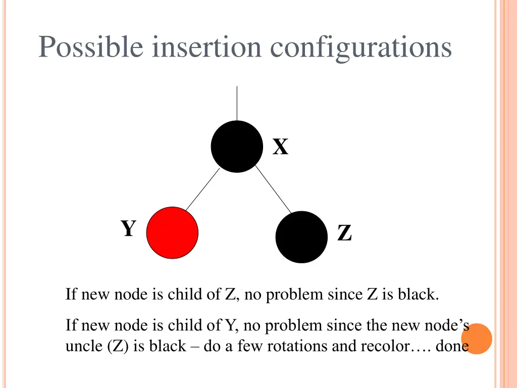 possible insertion configurations