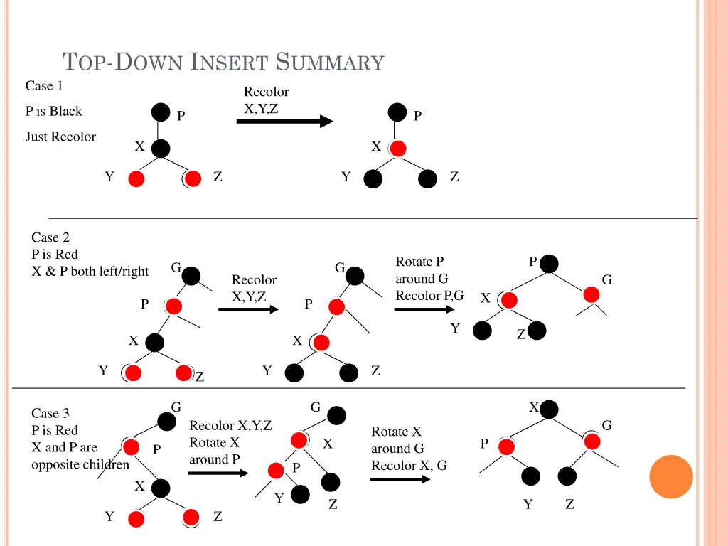 t op d own i nsert s ummary case 1