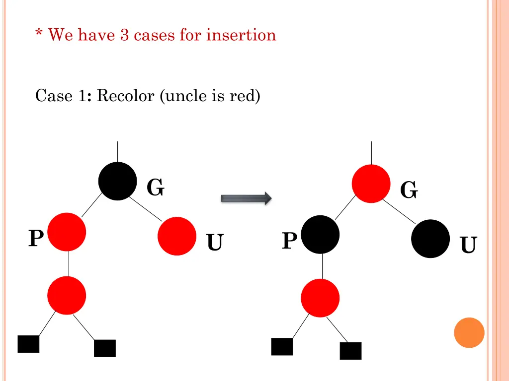 we have 3 cases for insertion