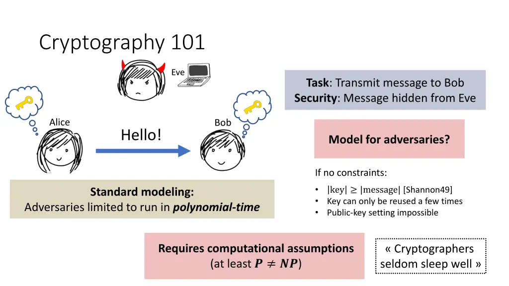 cryptography 101