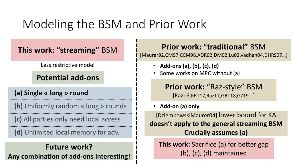 modeling the bsm and prior work 1