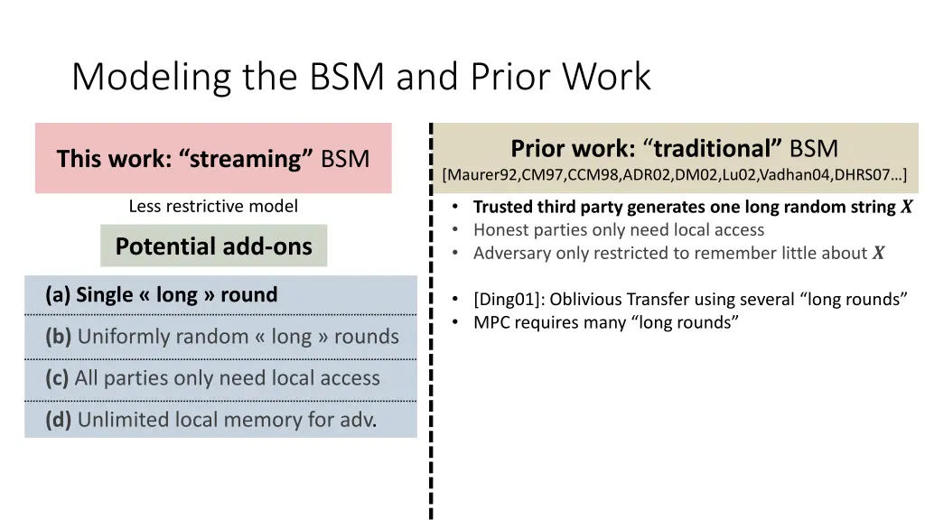 modeling the bsm and prior work