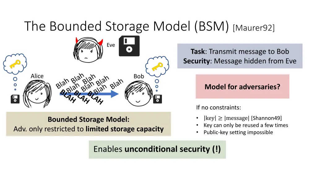 the bounded storage model bsm maurer92 1