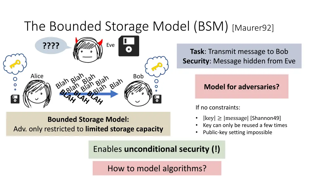 the bounded storage model bsm maurer92 2