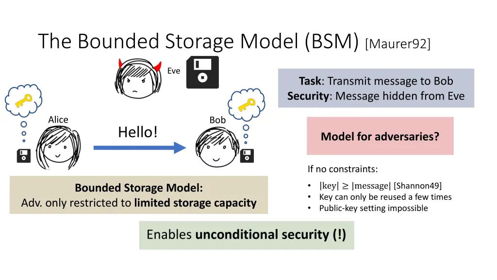 the bounded storage model bsm maurer92