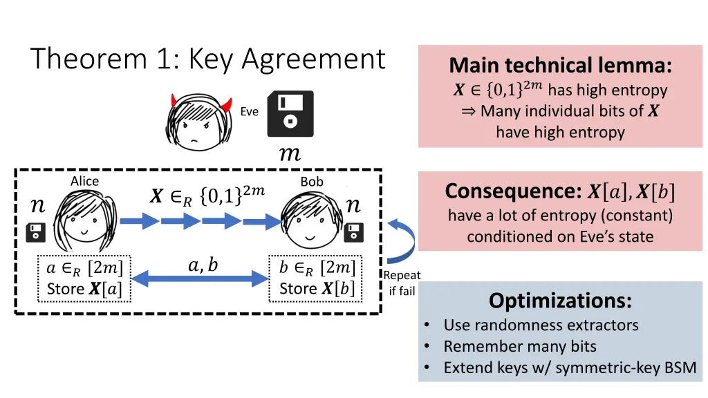 theorem 1 key agreement