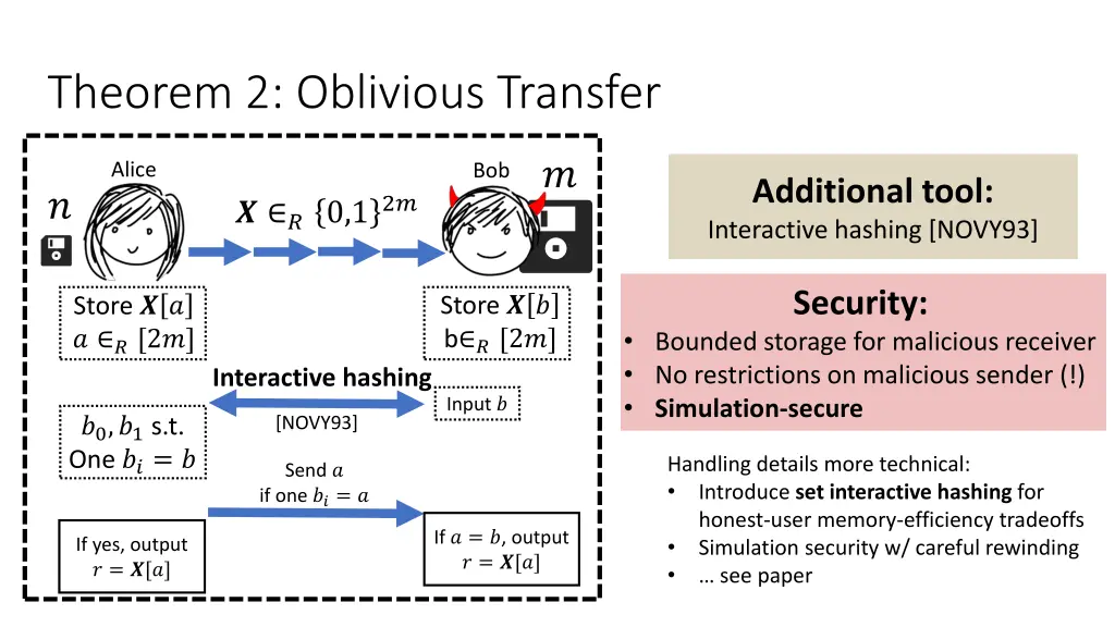 theorem 2 oblivious transfer