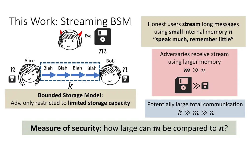 this work streaming bsm