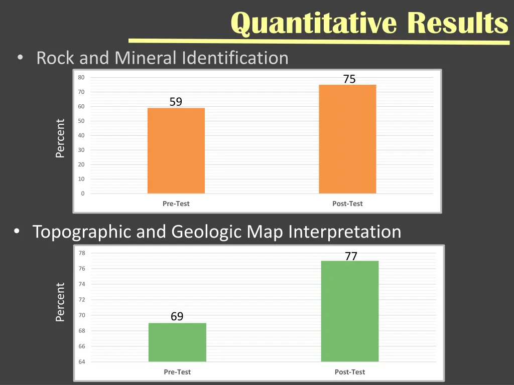 quantitative results 1