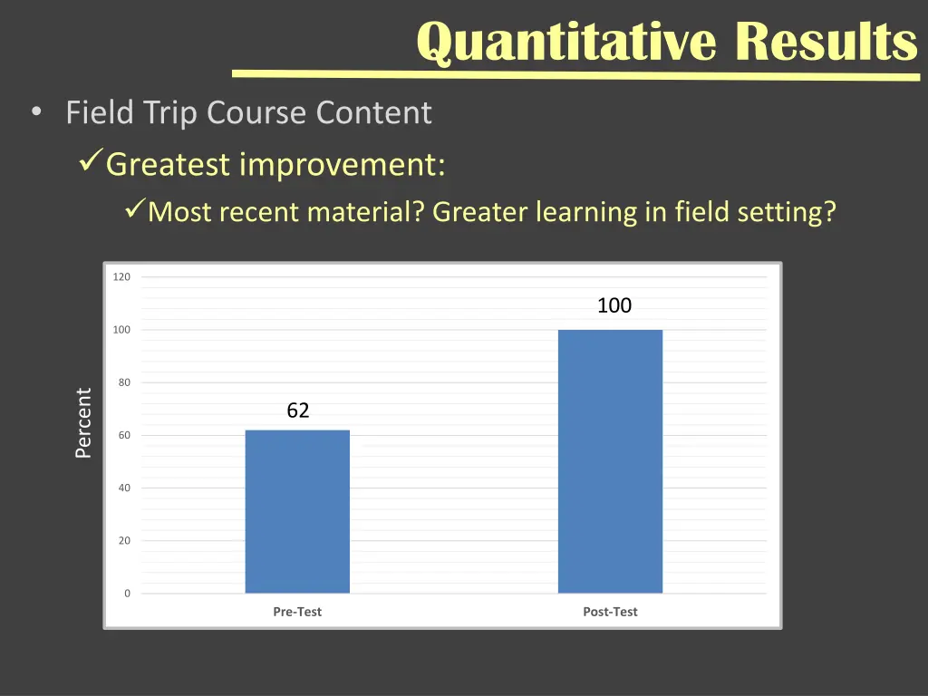 quantitative results 2