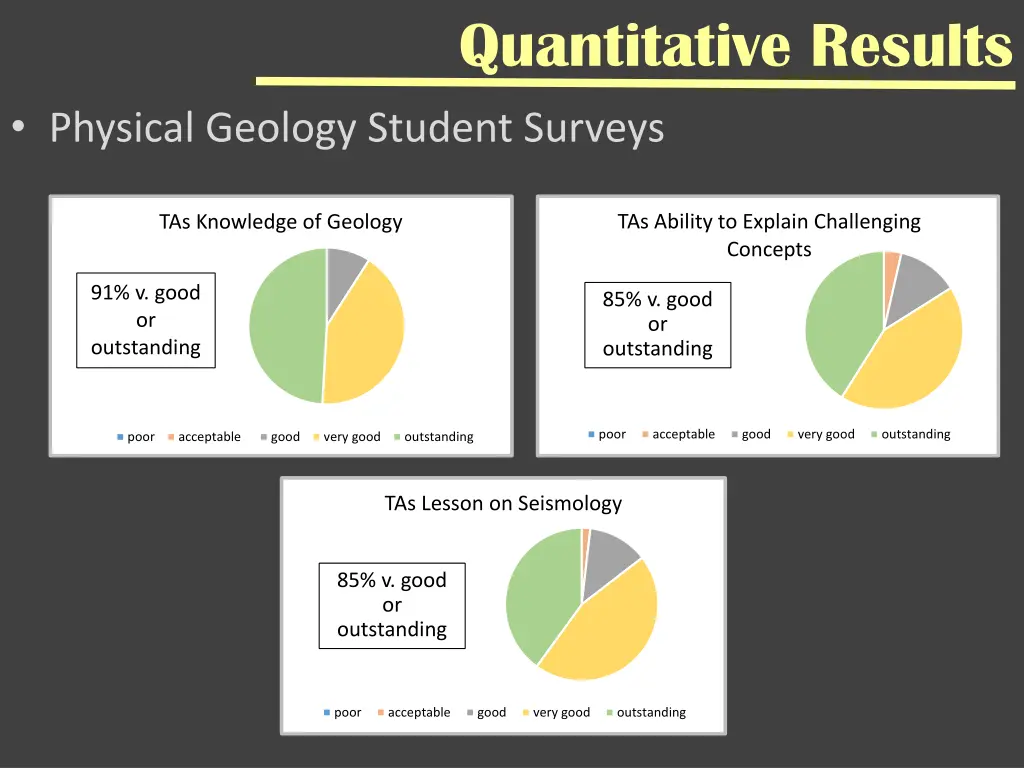 quantitative results 3