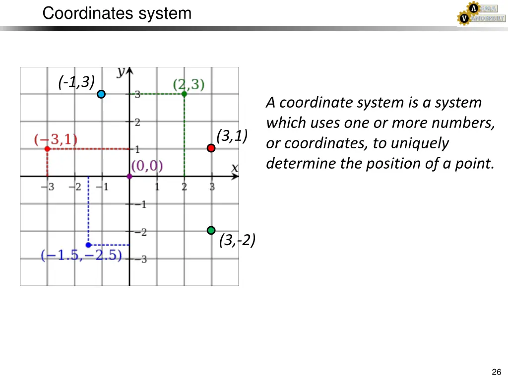 coordinates system 1