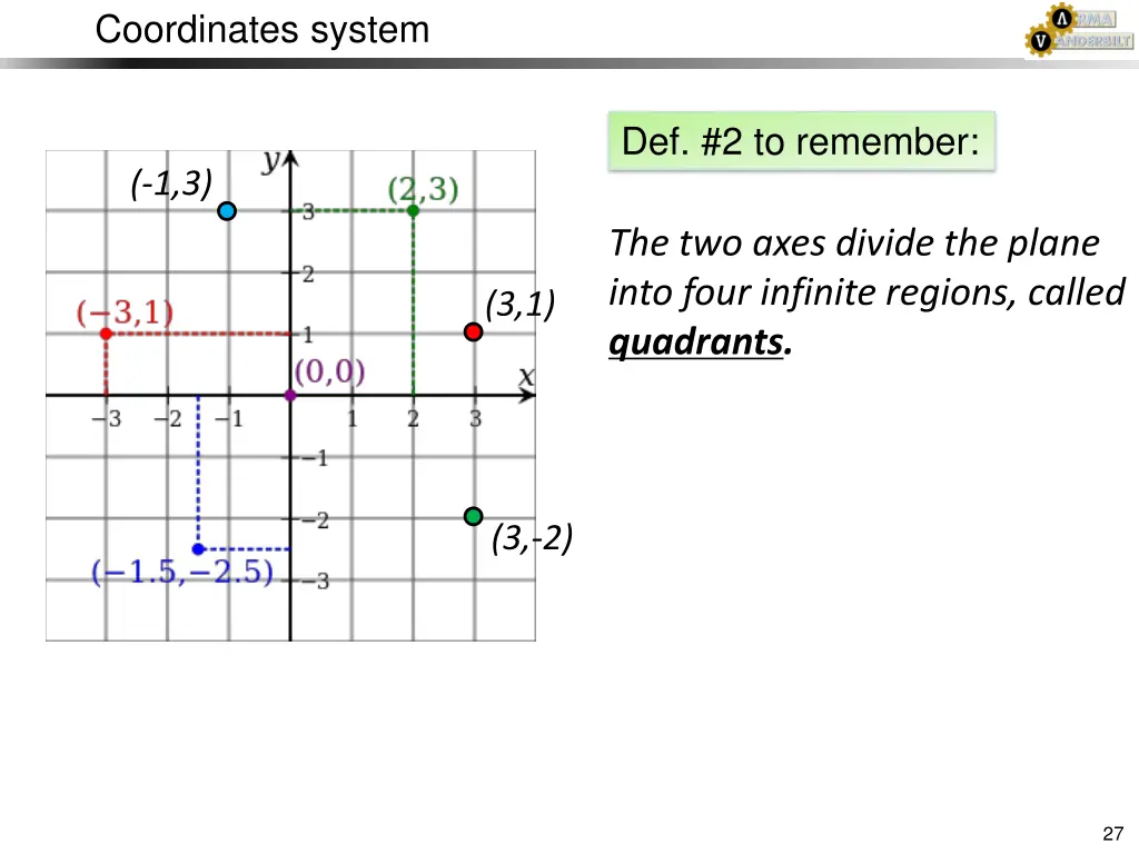 coordinates system 2