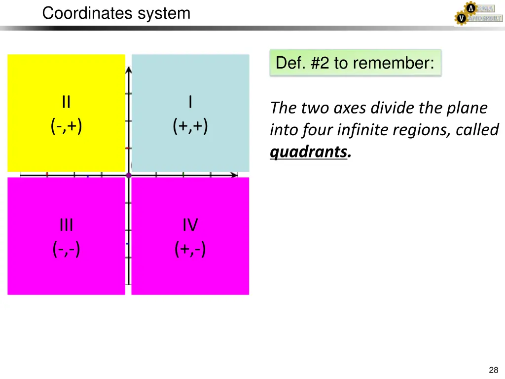 coordinates system 3