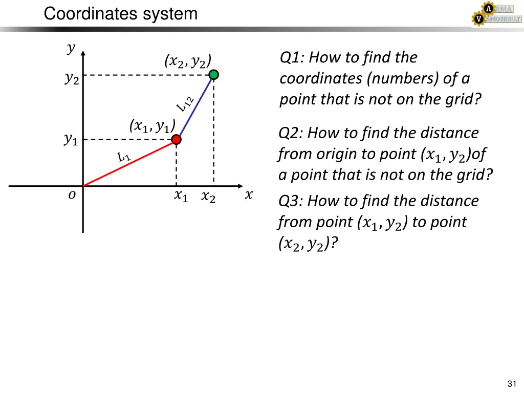 coordinates system 6