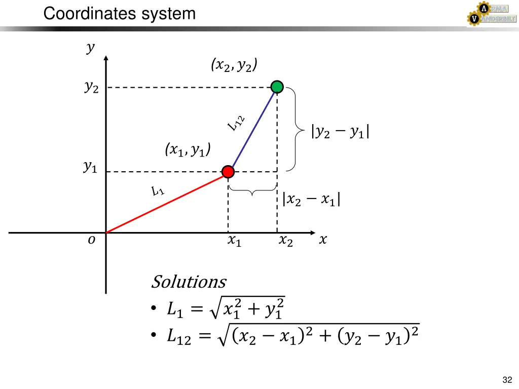 coordinates system 7