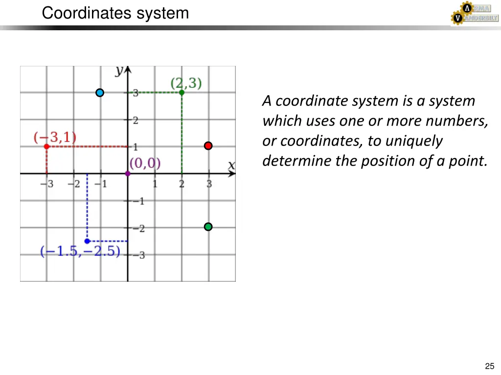 coordinates system