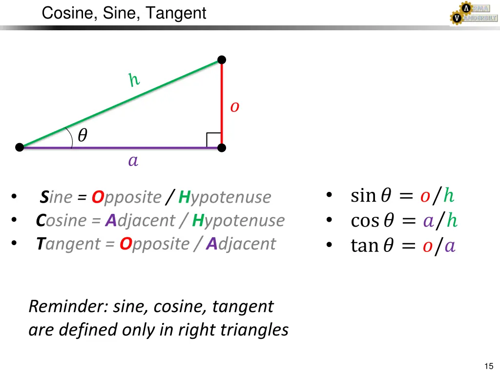 cosine sine tangent