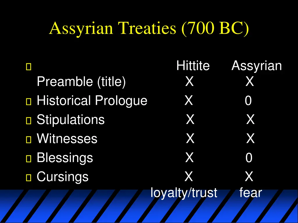 assyrian treaties 700 bc 1