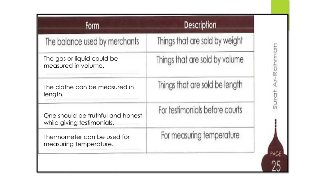 the gas or liquid could be measured in volume