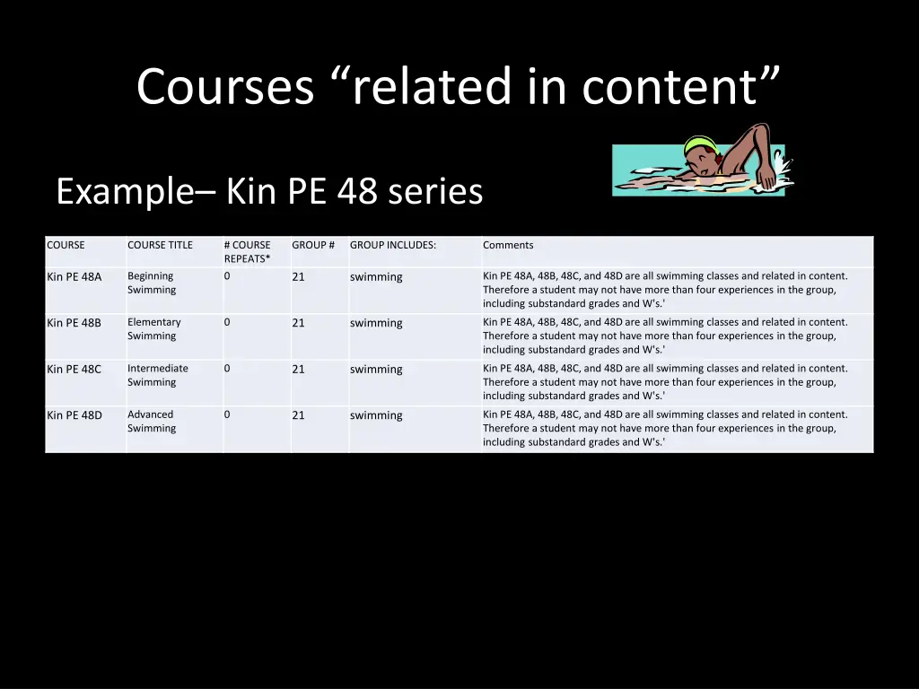 courses related in content 1