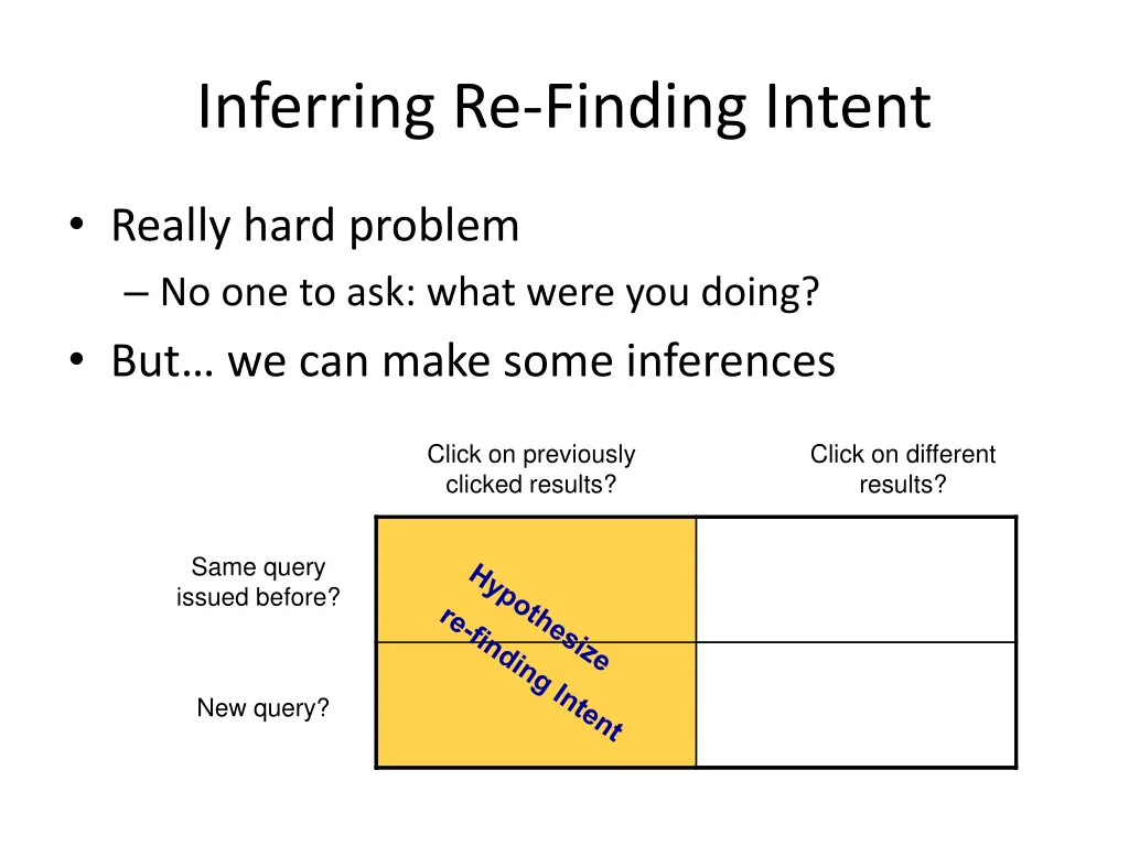 inferring re finding intent