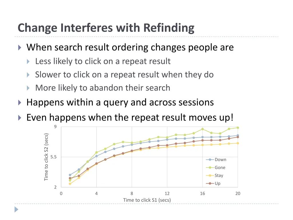 change interferes with refinding