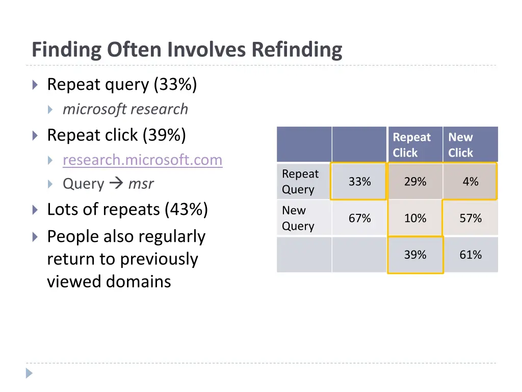 finding often involves refinding