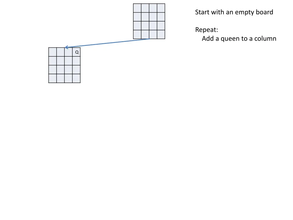 start with an empty board 1