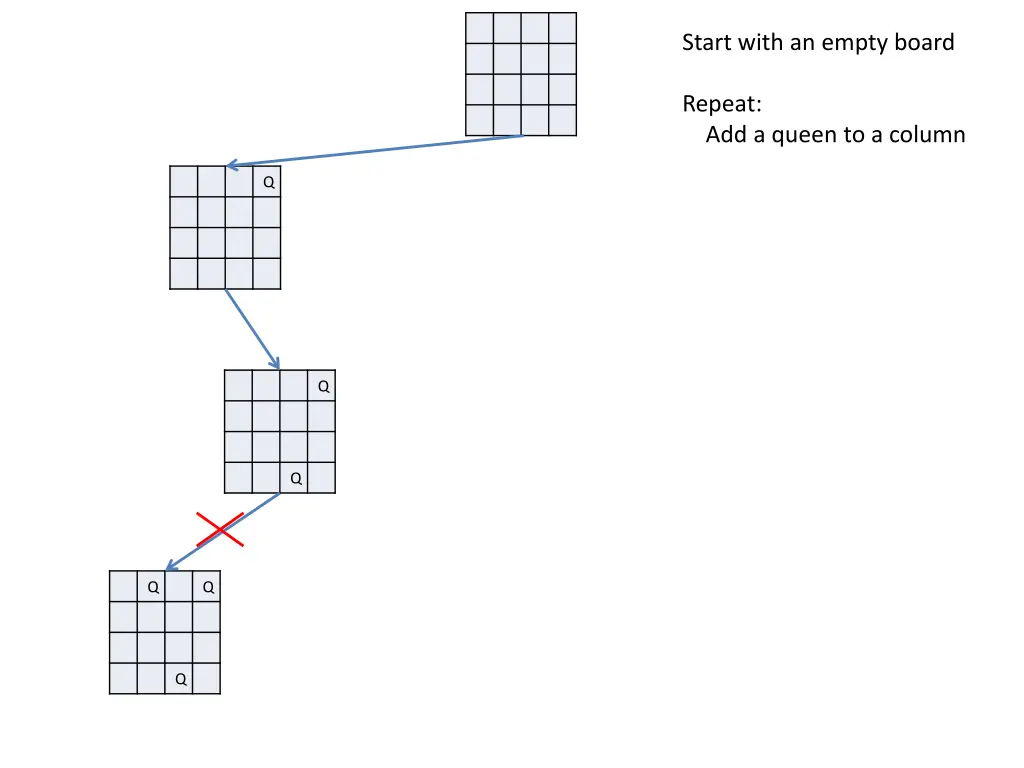 start with an empty board 10