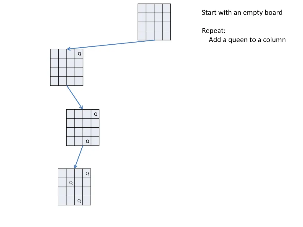 start with an empty board 11