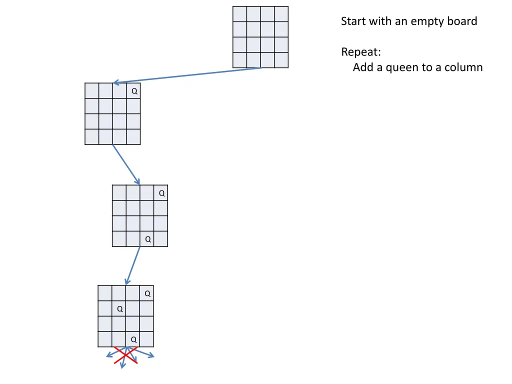 start with an empty board 12