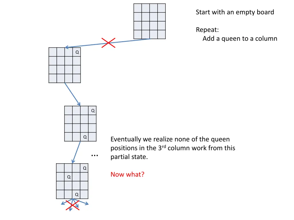 start with an empty board 13