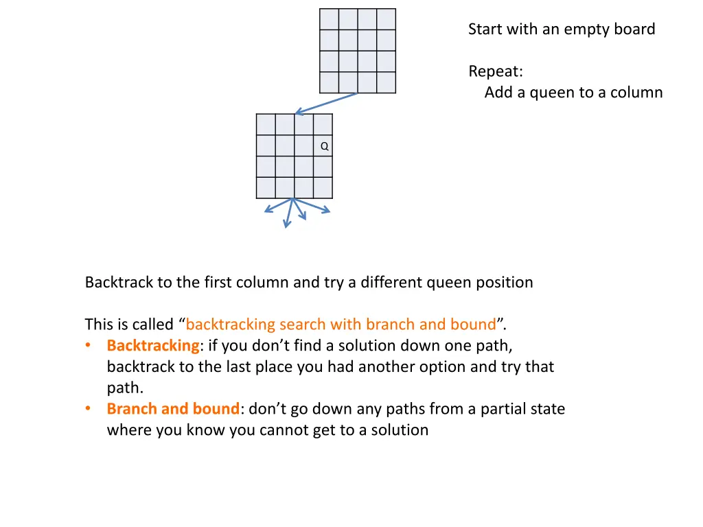 start with an empty board 14