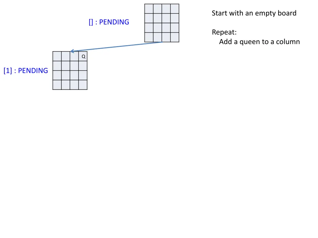 start with an empty board 16