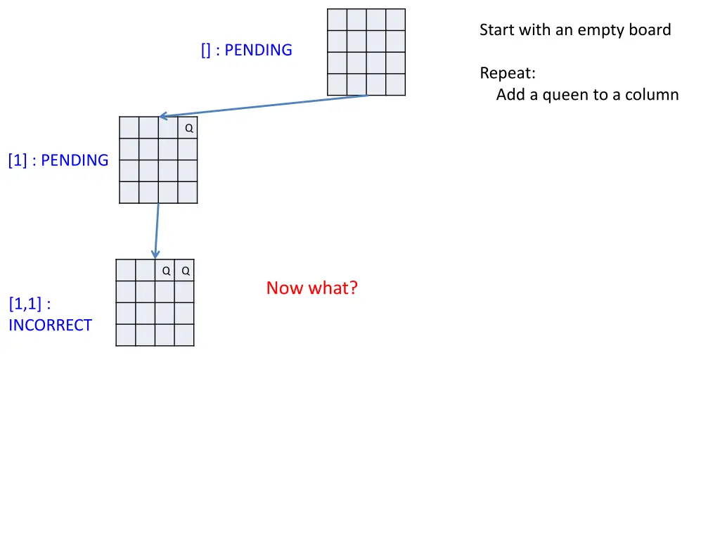 start with an empty board 17