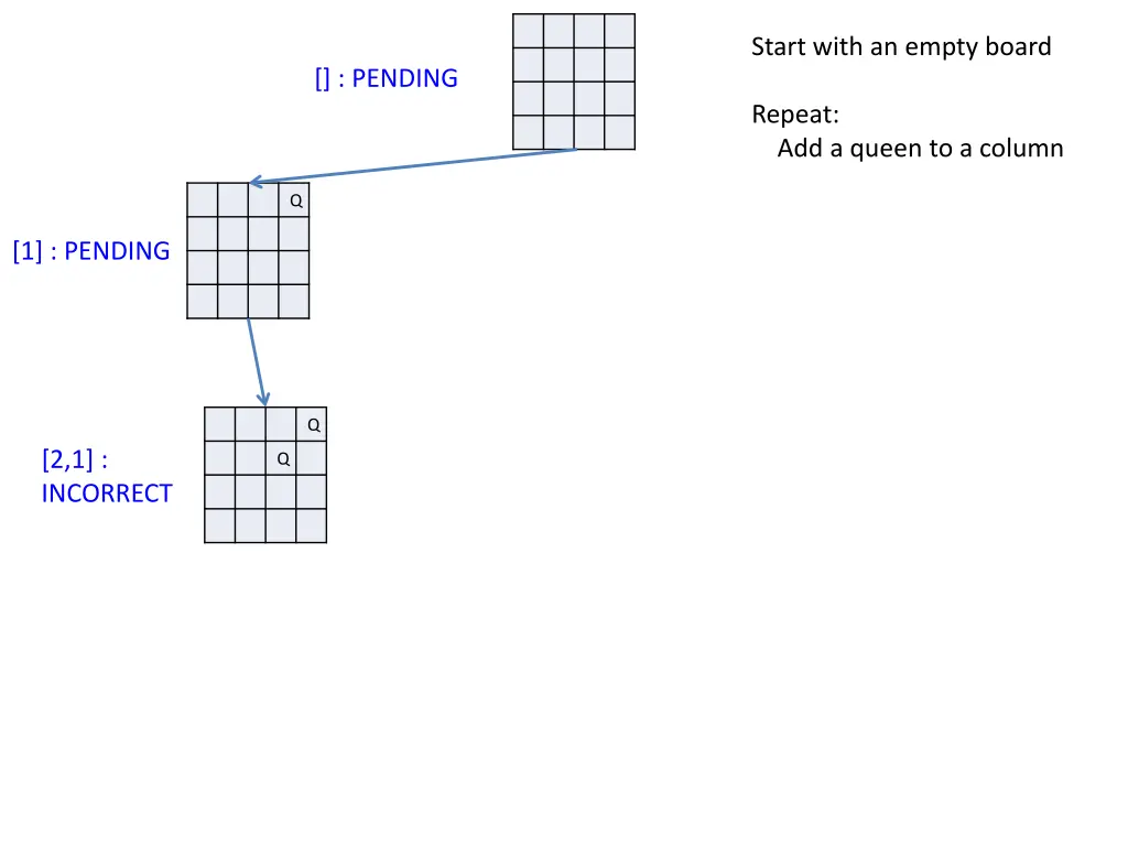 start with an empty board 18