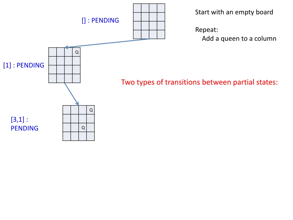 start with an empty board 19