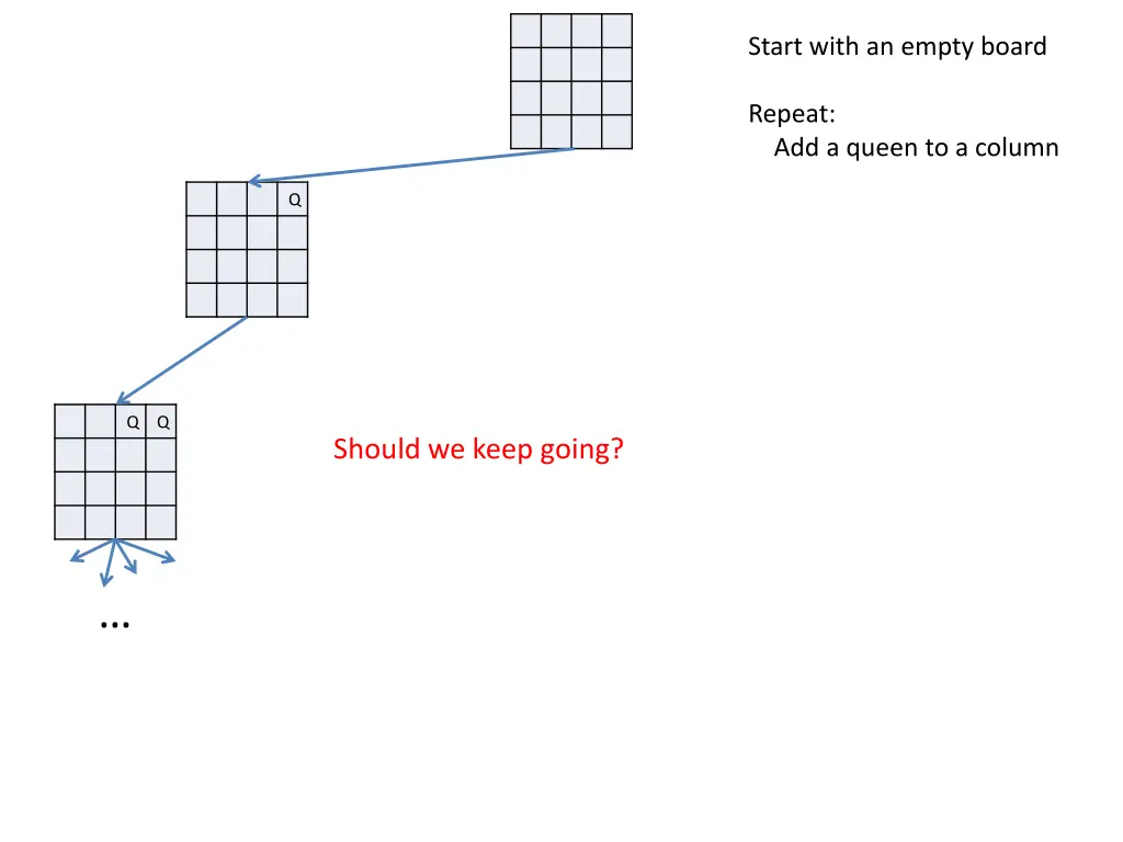 start with an empty board 2