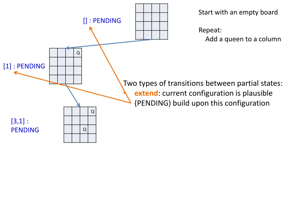 start with an empty board 20