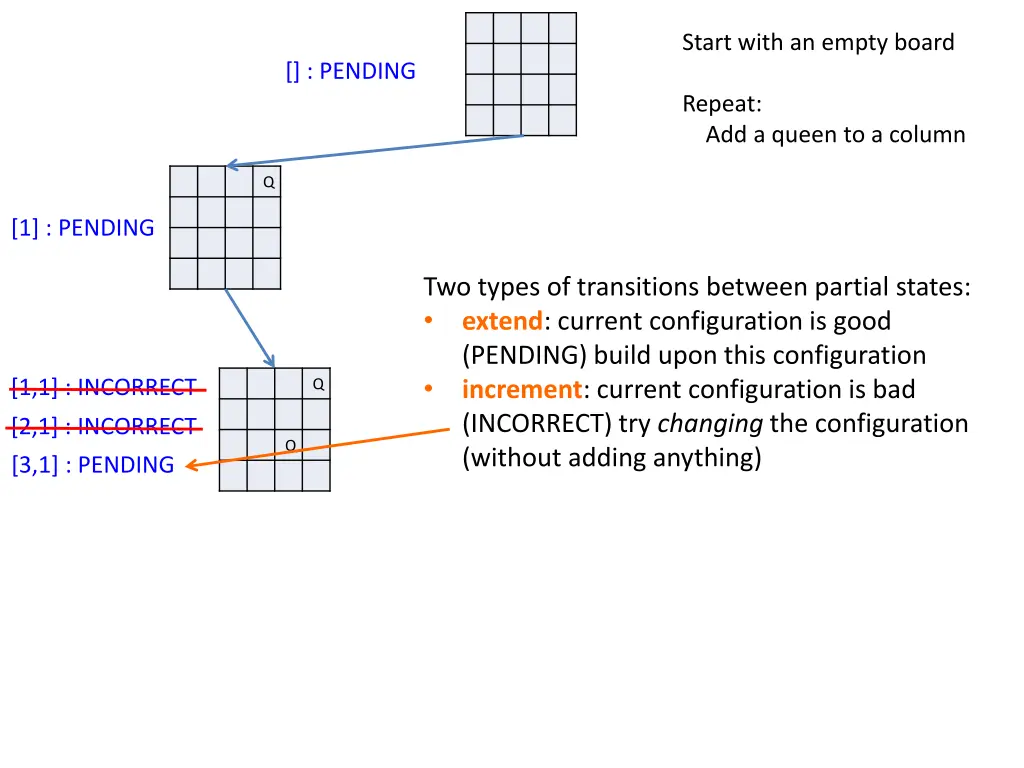 start with an empty board 21